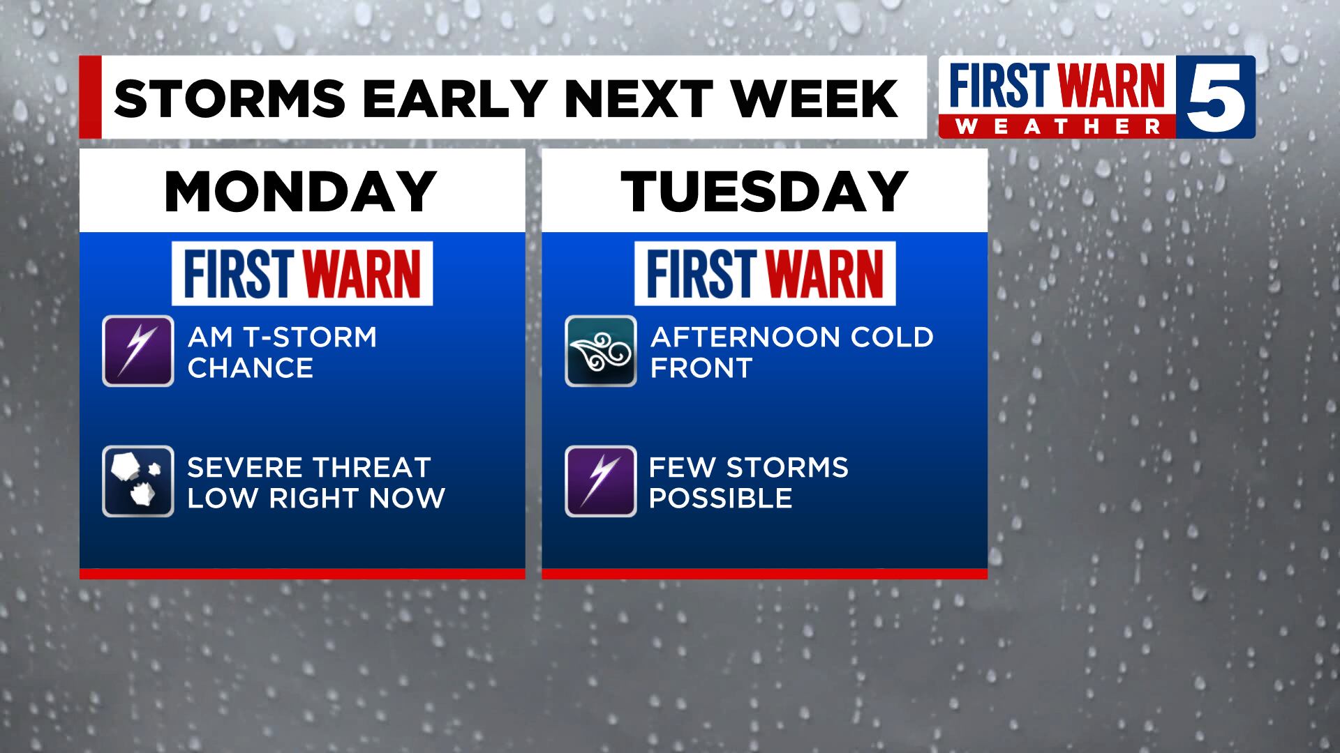 FIRST WARN FORECAST: Dry weekend planned with First Warns in place Monday, Tuesday - Vimarsana News