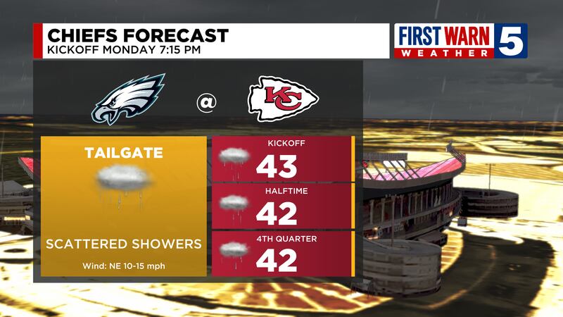 Widespread rain will continue for several hours tonight into Monday morning.