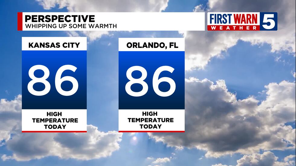 Forecast Perspective