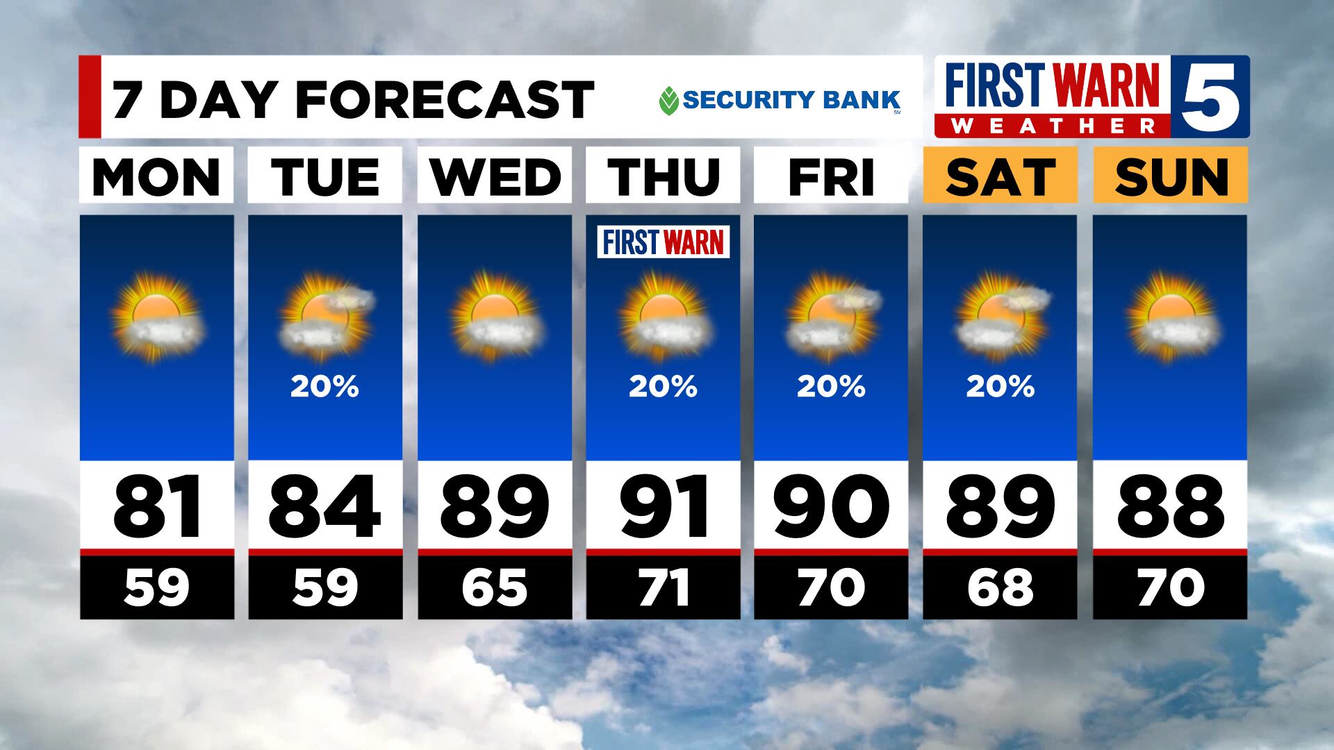 FIRST WARN FORECAST: Very pleasant next two days with lower humidity - Vimarsana News
