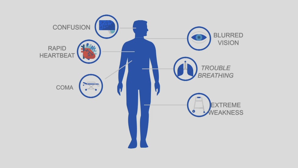 Warning signs of an acetaminophen overdosing