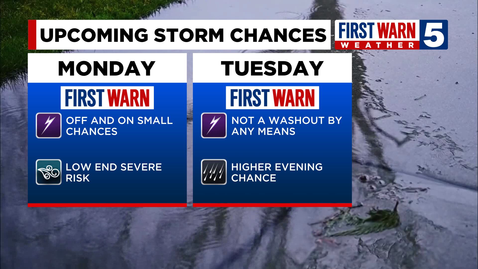 FIRST WARN FORECAST: First Warns in place for start of week before temps drop - Vimarsana News