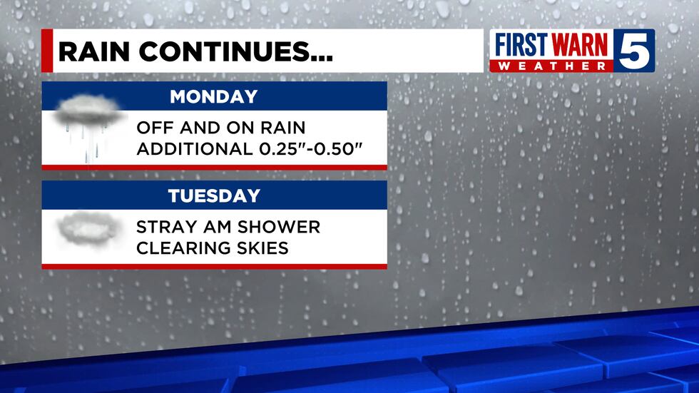 Rain Continues....