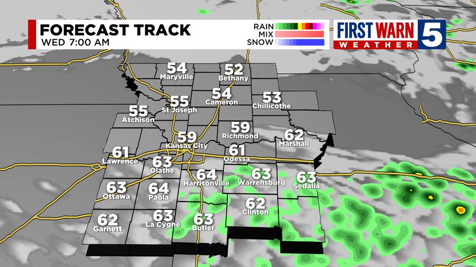 Forecast Track