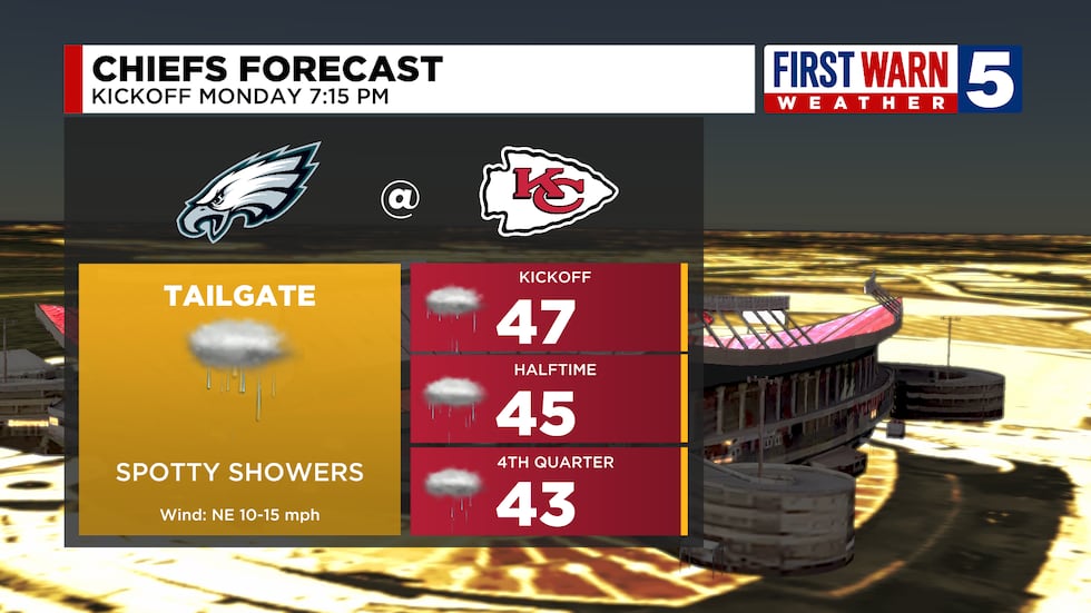 Chiefs Forecast